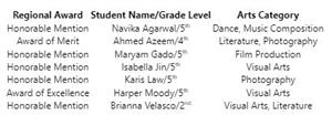 Reflections Winners 2023